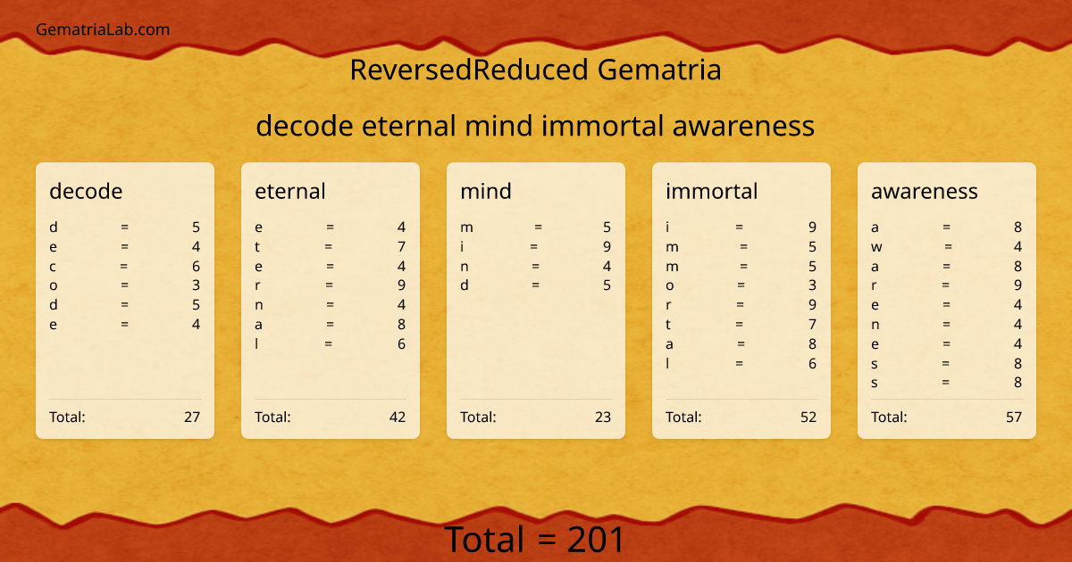 decode eternal mind immortal awareness in reversedReduced Gematria